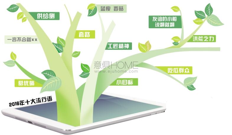 2016流行词，哪个戳中了你的心？